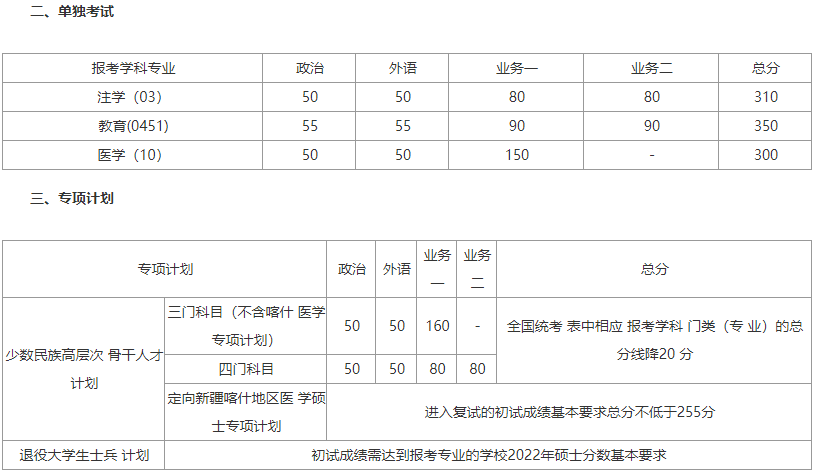 22考研，44所院校公布复试分数线