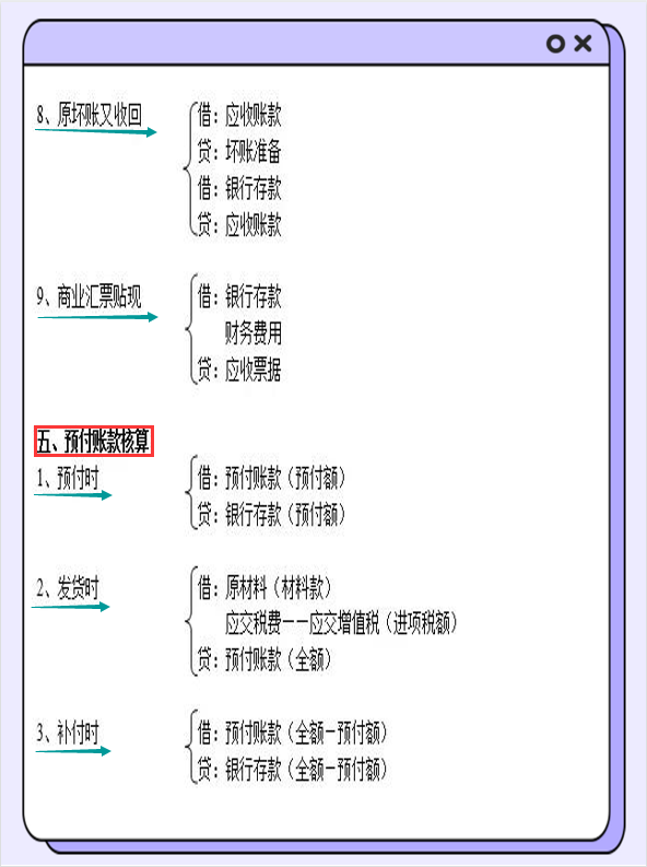 张姐真厉害！把330个会计分录编成思维导图，真是好记又好用