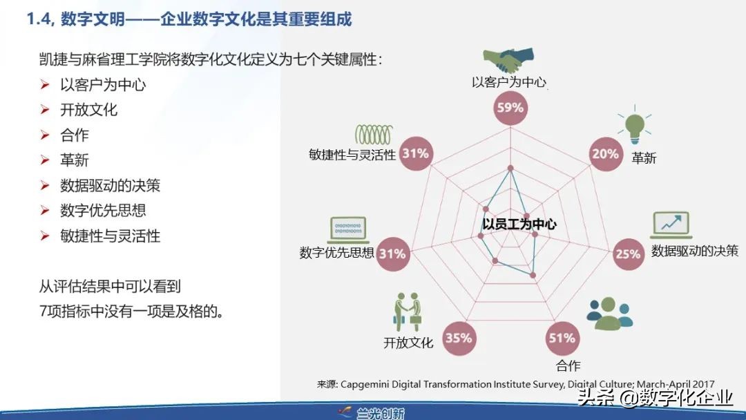 制造企业工业互联网落地之道（附下载）