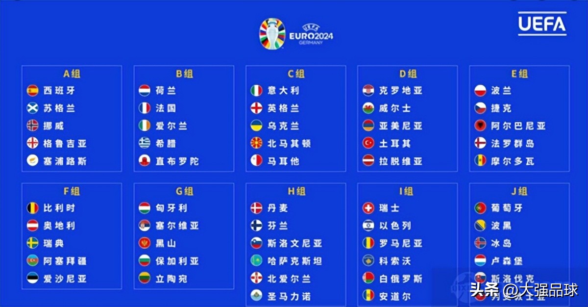 欧洲杯预选赛来袭，附小组分组和详细赛程