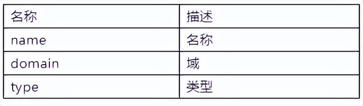 关于IP定位查询接口的测评 Ⅰ