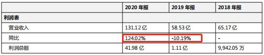 扬翔股份IPO：实控人曾卷入内幕交易案 报告期子公司屡被行政处罚