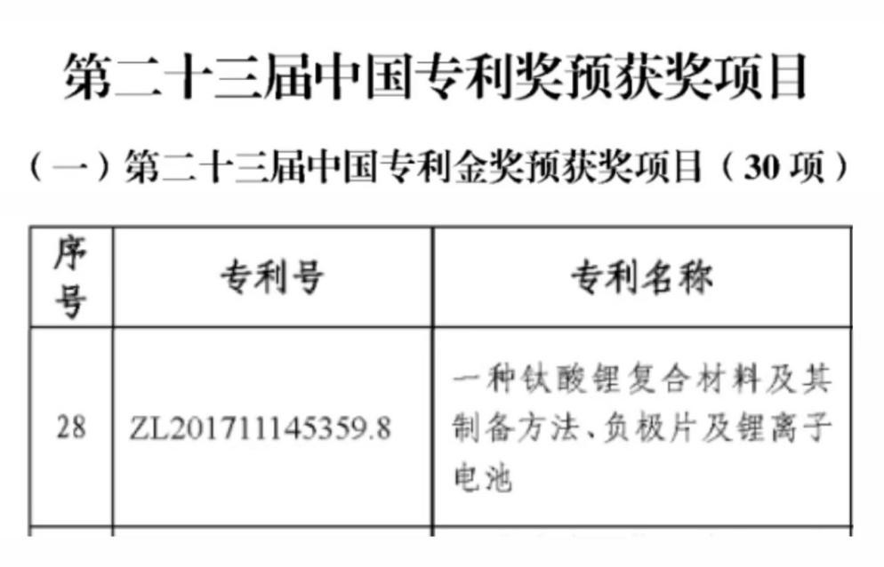 行业首家！格力钛入选中国专利奖金奖