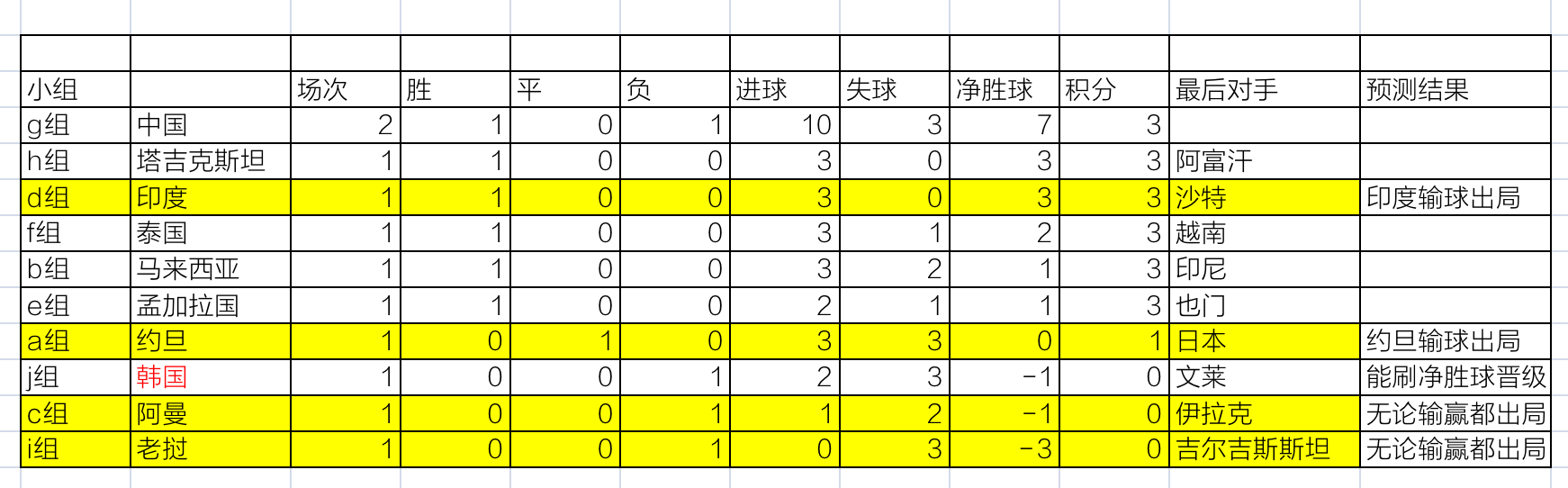 国足vs约旦前瞻(1-3澳大利亚，u16国足小组出线分析：7个净胜球，大概率晋级)