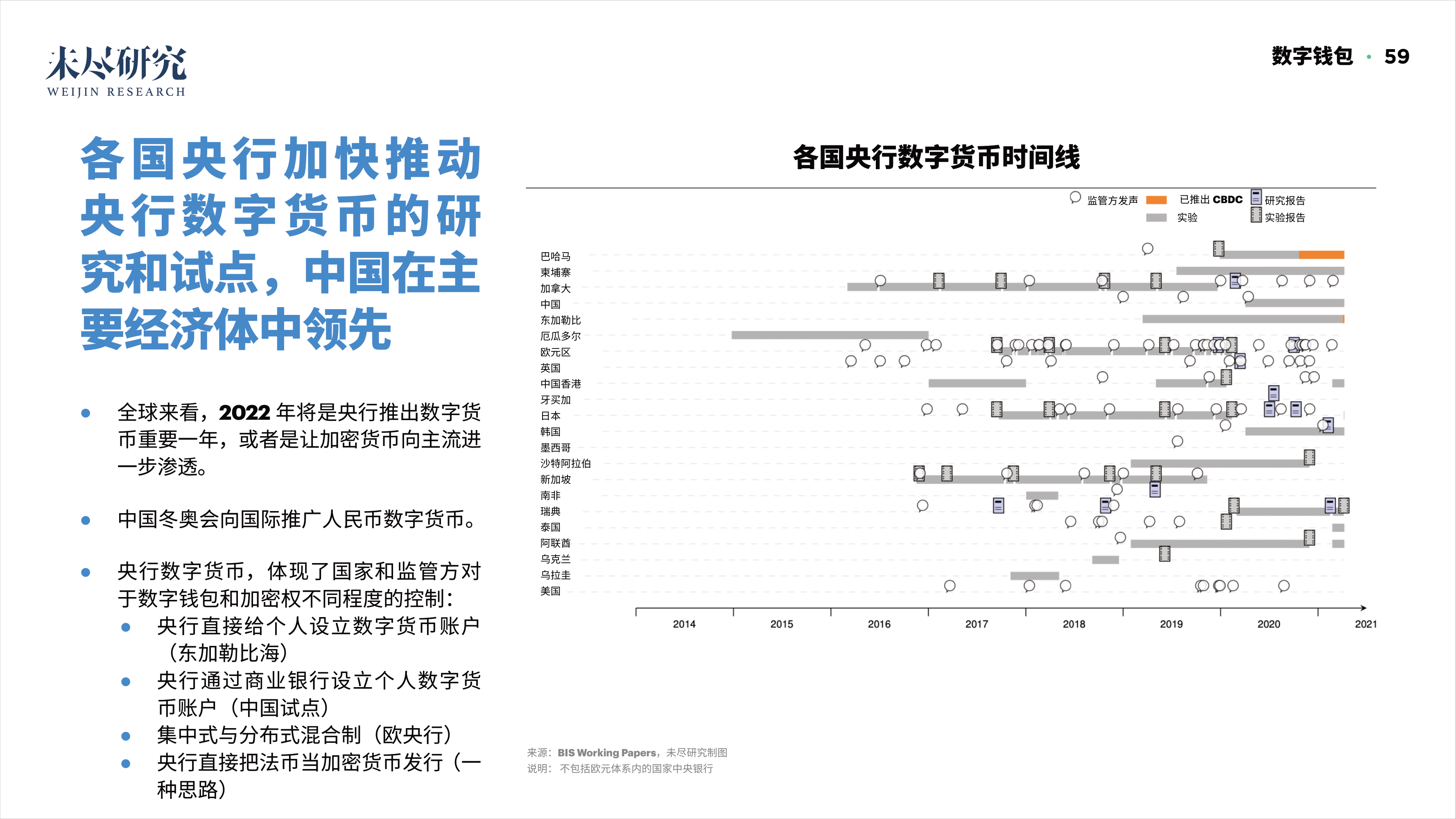 「重磅报告发布」看DAO2022