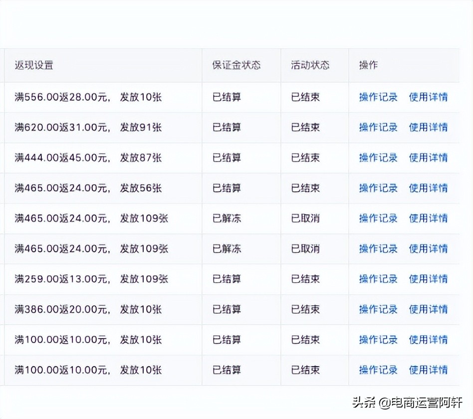 拼多多全类目怎么运营才能出单？分享订单破千的基础实操思路