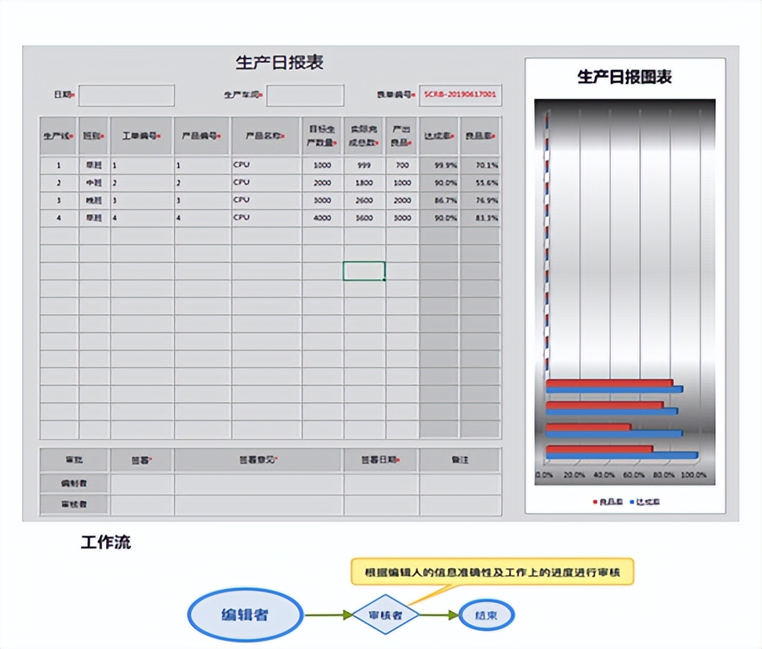 上班族必会四款办公软件