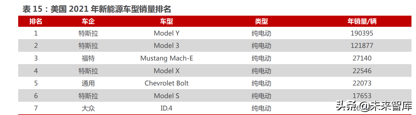 新能源汽车行业122页深度研究：星辰大海方启航，拥抱电动大时代