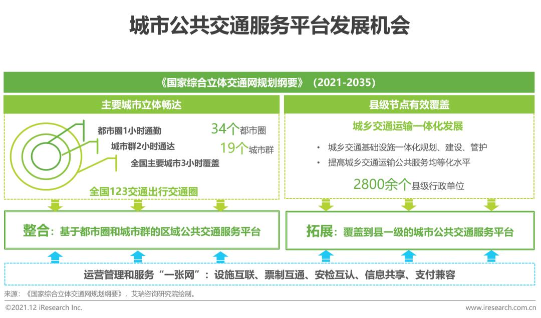 2021年中国智慧城市服务平台发展报告