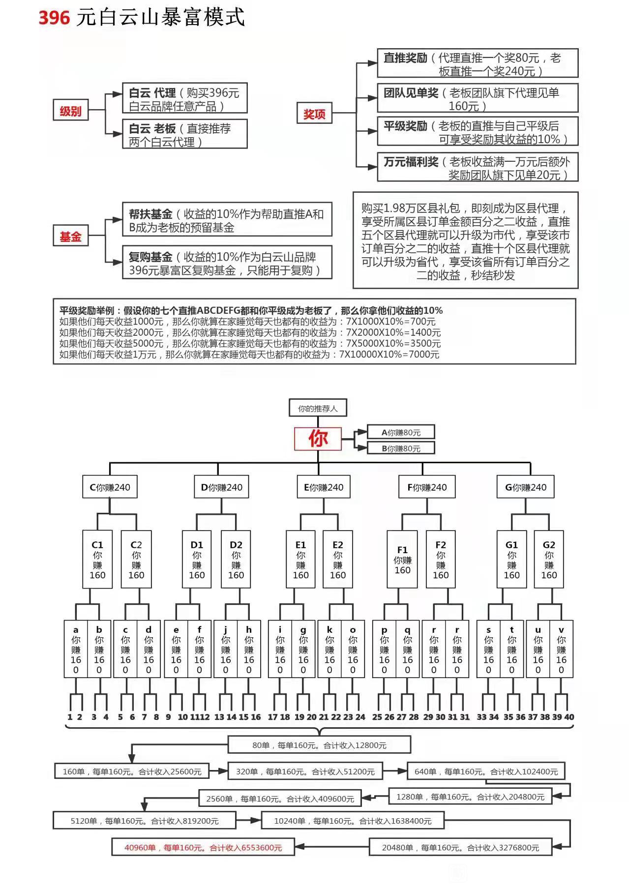 链动2+1的模式，接下来会火爆市场吗？主要是解决什么问题？