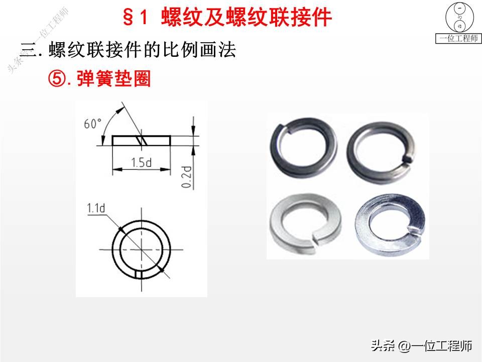 6类机械标准件，螺纹、键、销、轴承、弹簧和齿轮，值得保存学习