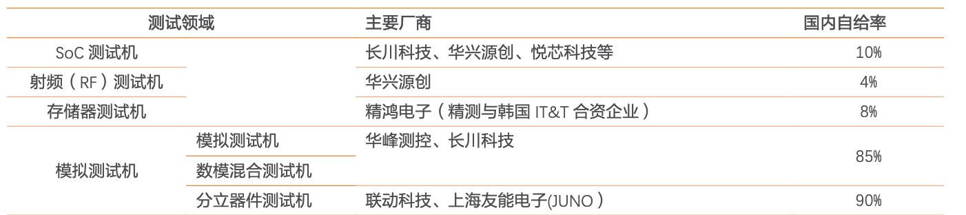 半导体设备全景图：国产替代加速，12大设备龙头全梳理
