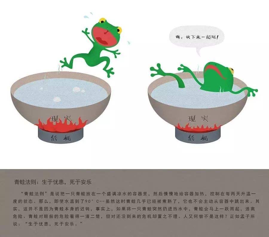 温水里的青蛙,温水里的青蛙是什么意思?
