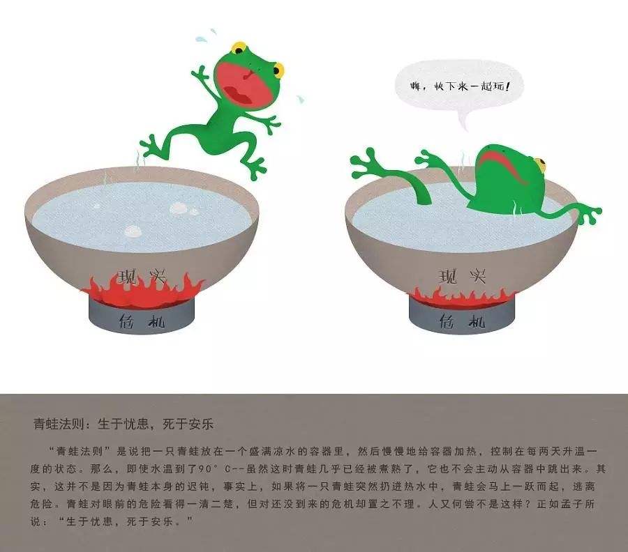 溫水里的青蛙,溫水里的青蛙是什么意思?