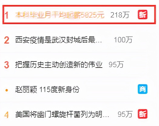 毕业生月工资标准来了！还不快来看看你们属于哪一档？