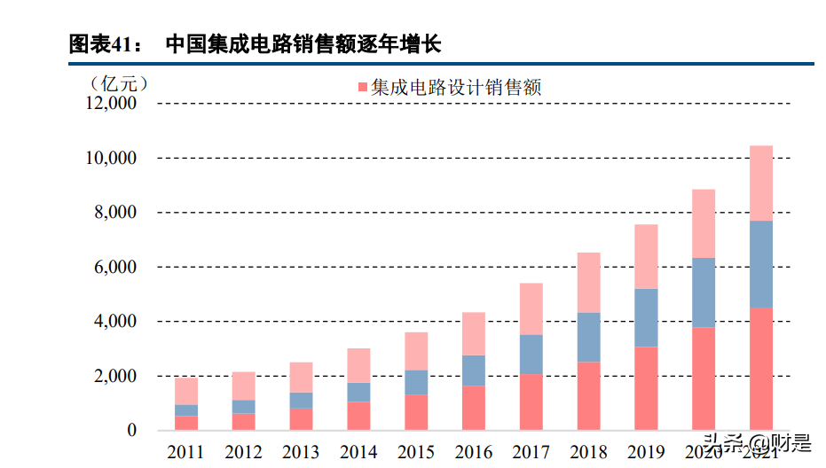 苏试试验研究报告：设备与服务双轮驱动，环试龙头进入快速增长期