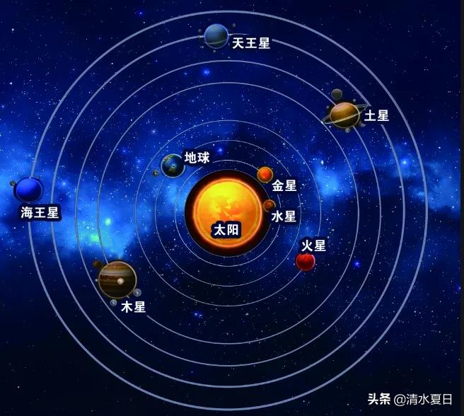 九大行星