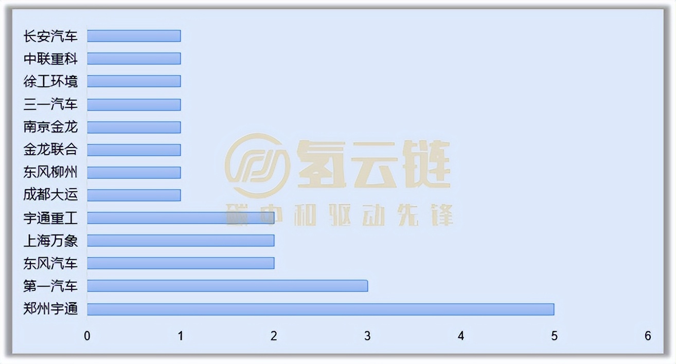 工信部357批：戈尔配套两款车型，长安氢能轿车冲榜