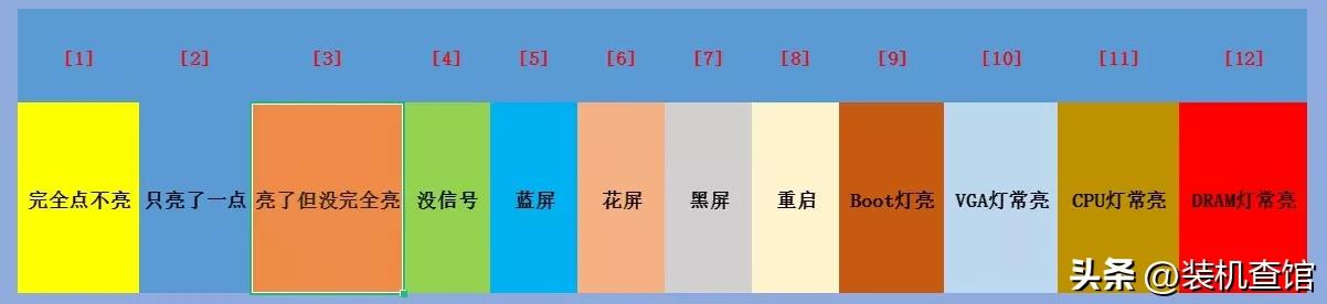 电脑显示无信号是怎么回事（电脑显示器显示无信号是怎么回事）-第1张图片-科灵网