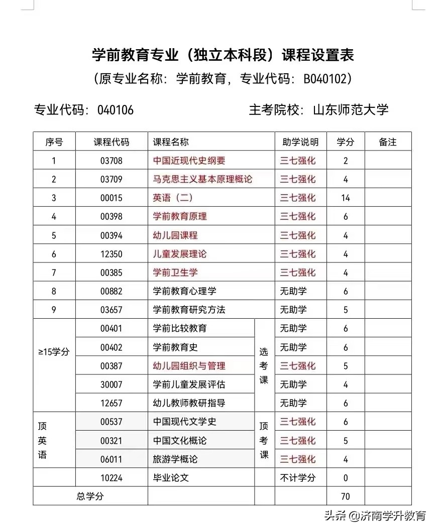 自学考试山东师范大学 学前教育/小学教育专业