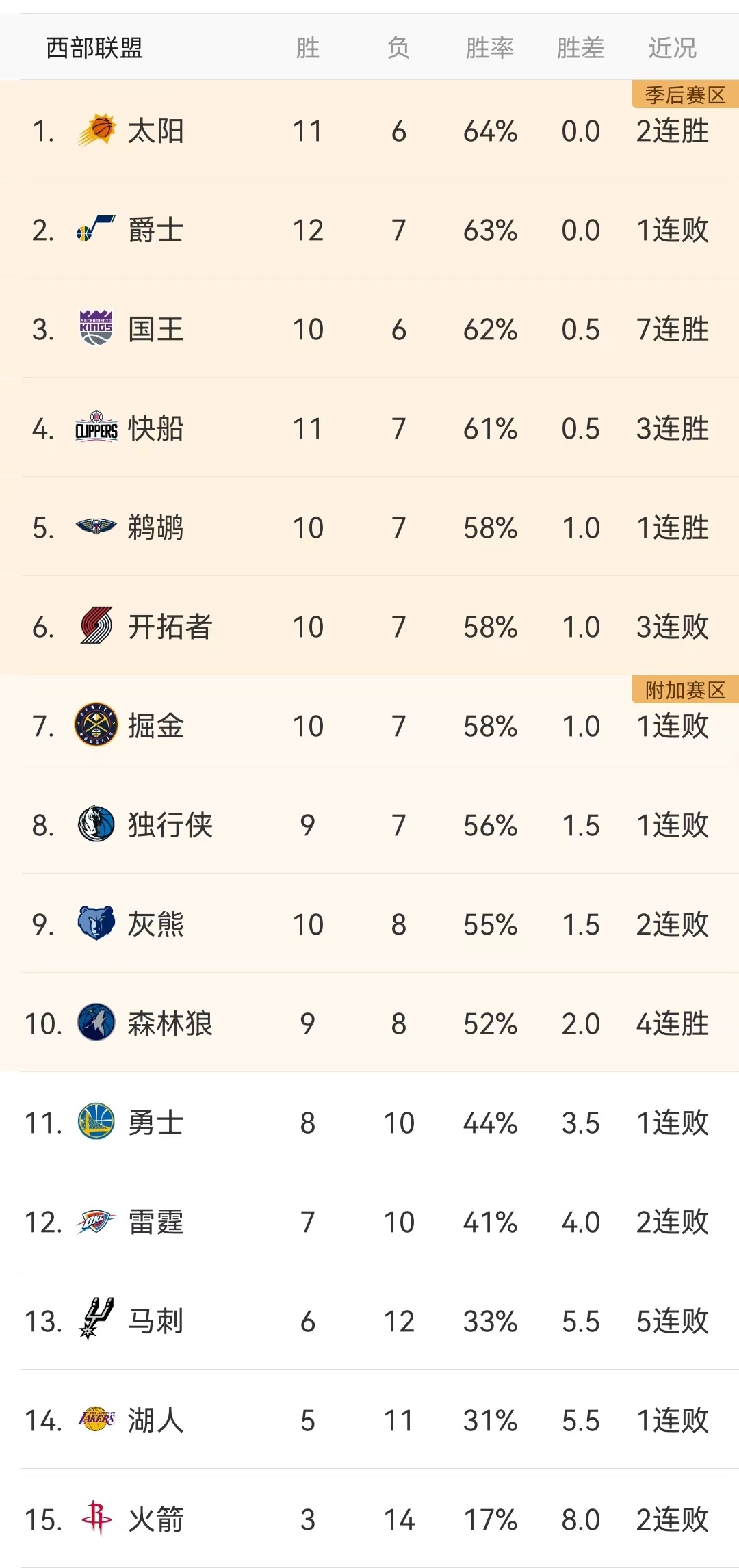 9月份主场比赛的赛程表（NBA今日战果（11月23日）及明日赛程预告、排名更新）