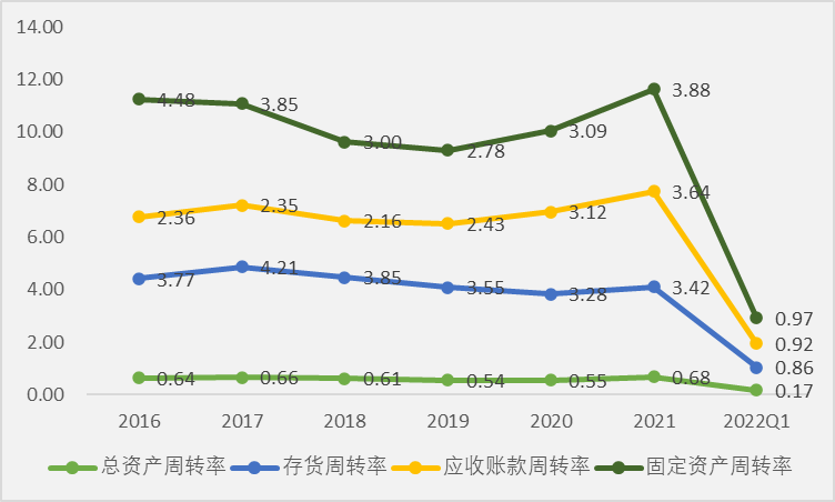 薄膜电容龙头法拉电子
