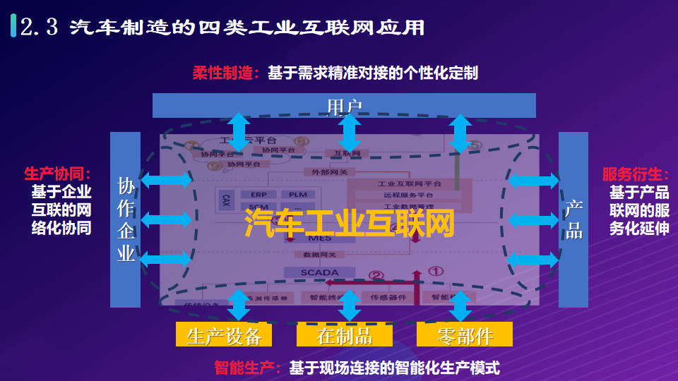 工业互联网：打造基于5G全连接智慧工厂物联网解决方案（附PPT）