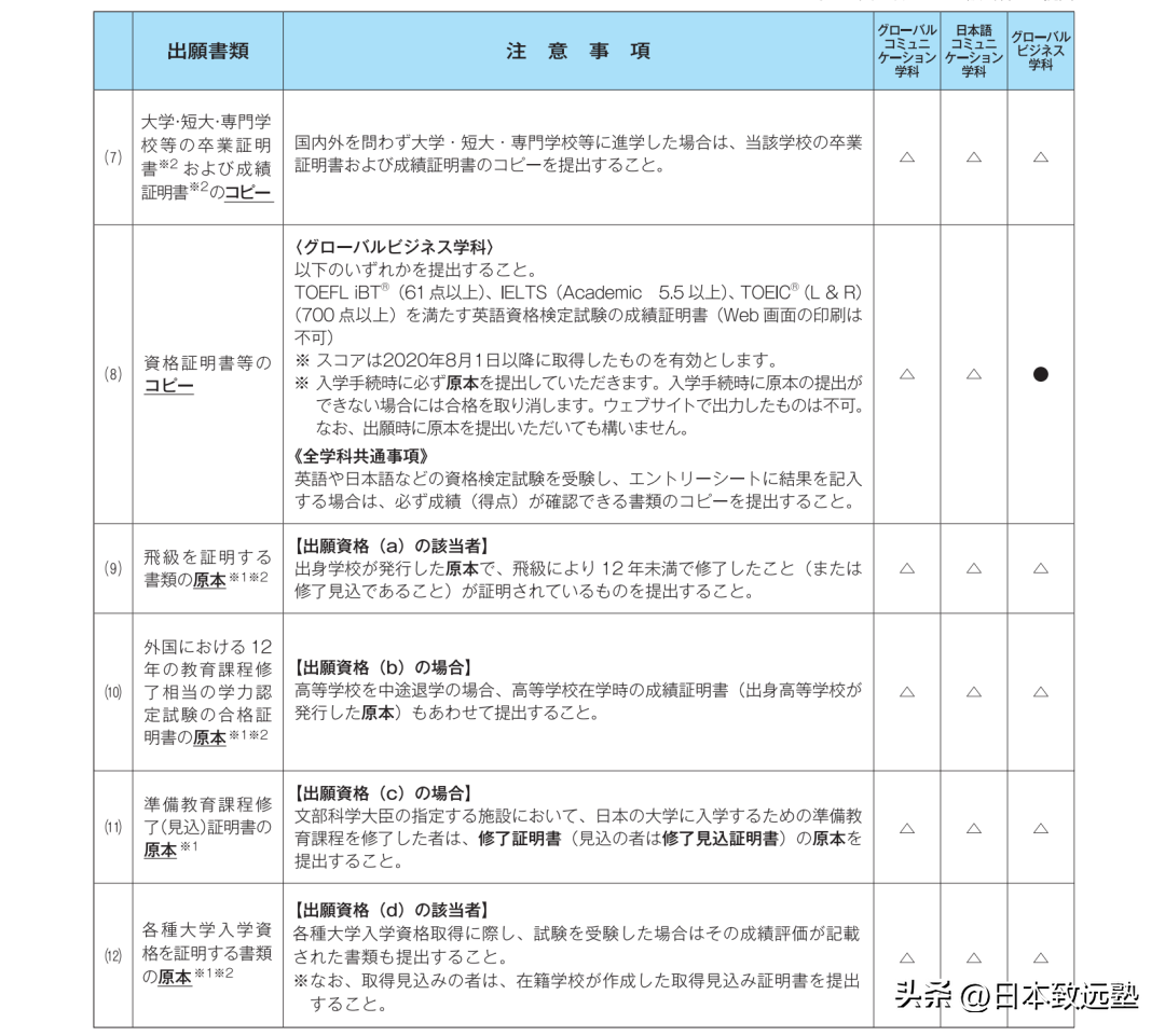 武藏野大学(日本留学丨武藏野大学「学部」最新出愿指导)