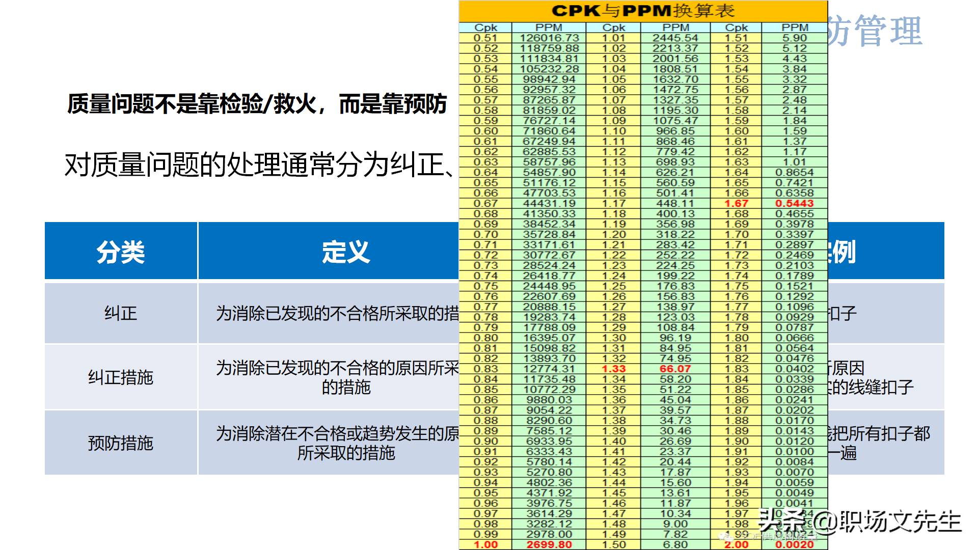 质量系统战略实现路径：44页新鲜的质量意识培训，质量意识总结