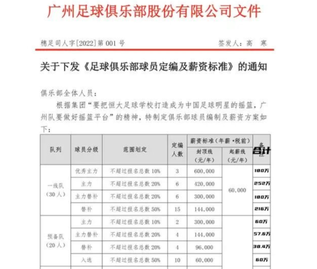 恒大队内薪酬是怎么排的(许家印率恒大主力降薪，年薪仅60万！网友：海参还是免费吃吗？)