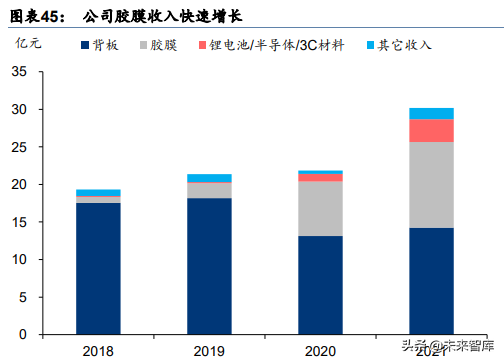 光伏行业产业链深度研究：前景广阔，光伏辅材助力碳中和