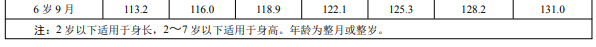 一公分等于10厘米（1公分是不是1厘米）-第4张图片-巴山号