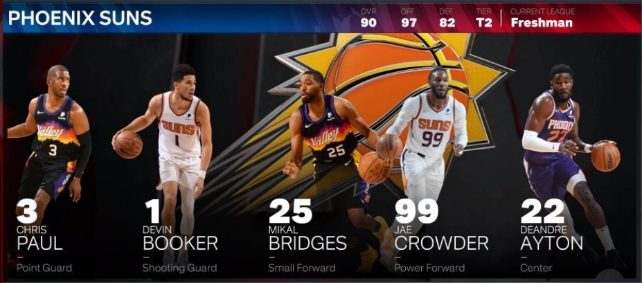 2k自建球員薪資修改（NBA 2K23球員能力評分和球隊評級全方位介紹）