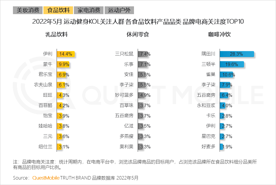 体育消费风口成型，线上“云健身”人群超6亿，三大模式正在形成