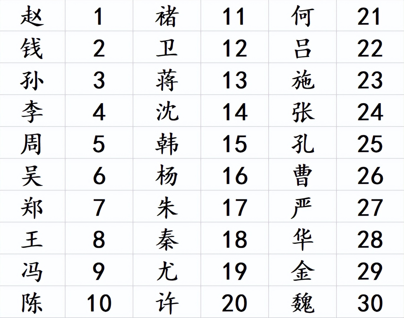 猜姓氏6张卡片图片