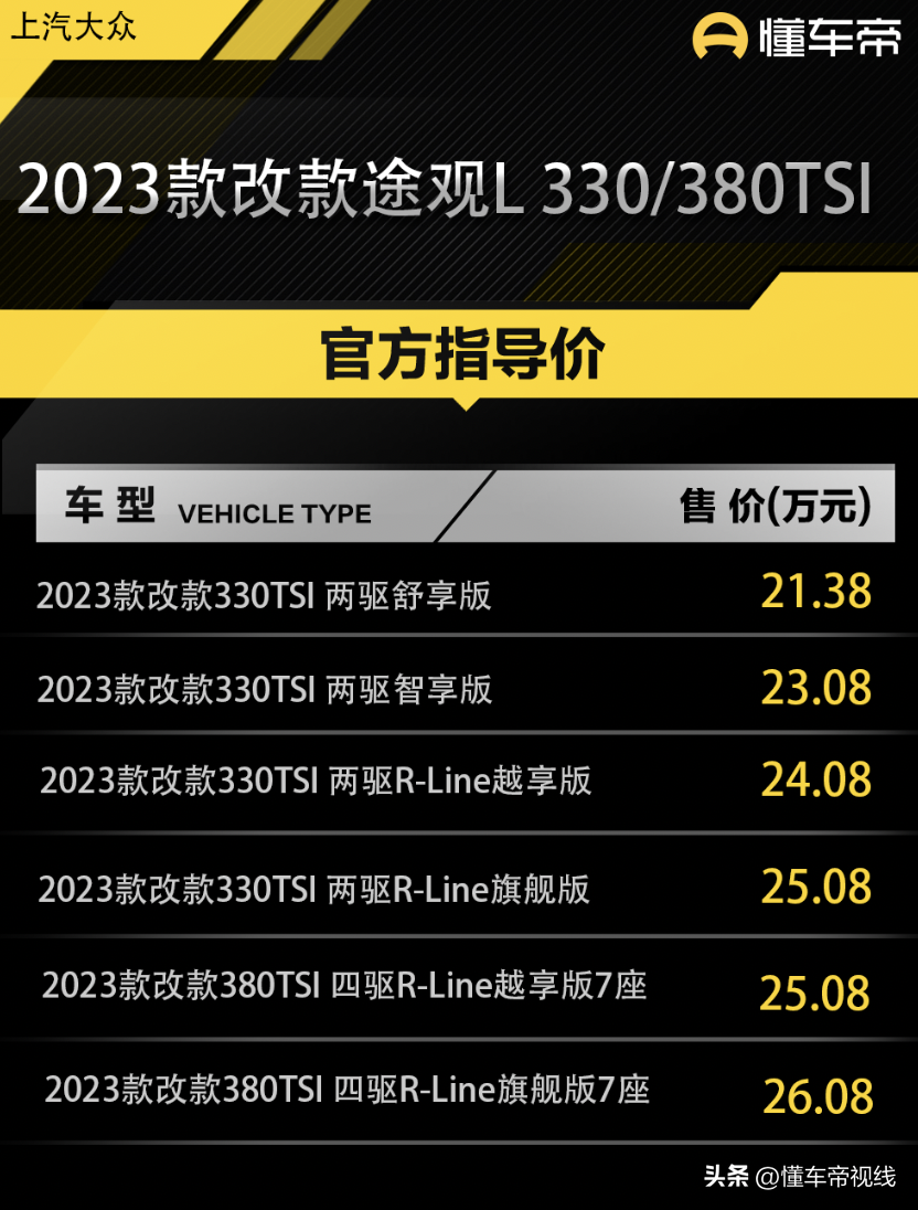 大众380tsi车型价格-第1张图片-易算准