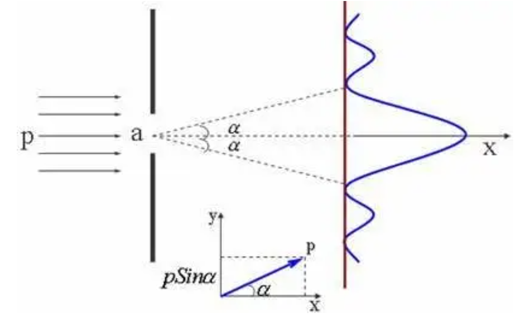 比双缝实验更恐怖，贝尔不等式检测，世界真实存在性迎来终极判决