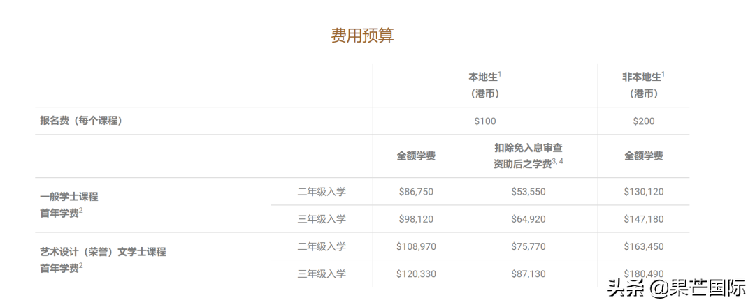 速看！港校也有专升本！含金量更高