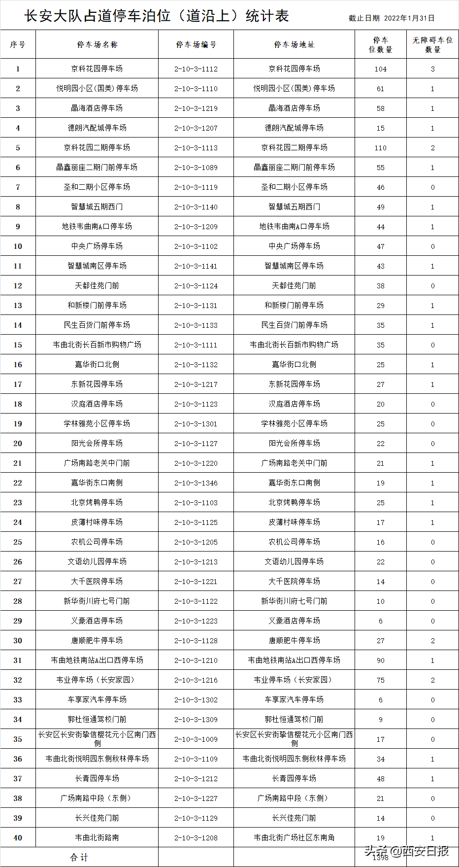 西安占道停车泊位公示