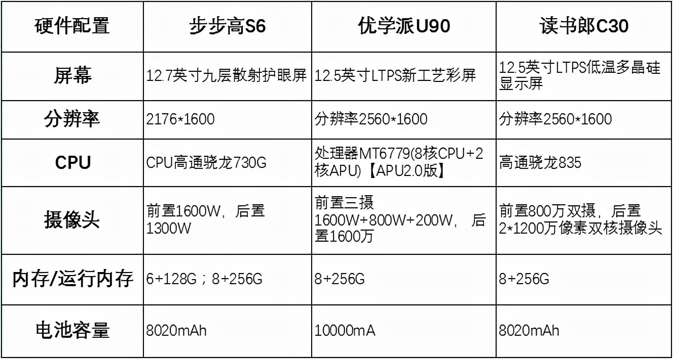 学习机什么牌子好？AI学习机怎么选？