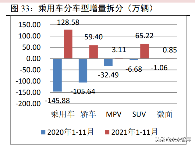汽车行业研究：行业有望持续复苏，新能源车进入品质竞争时代