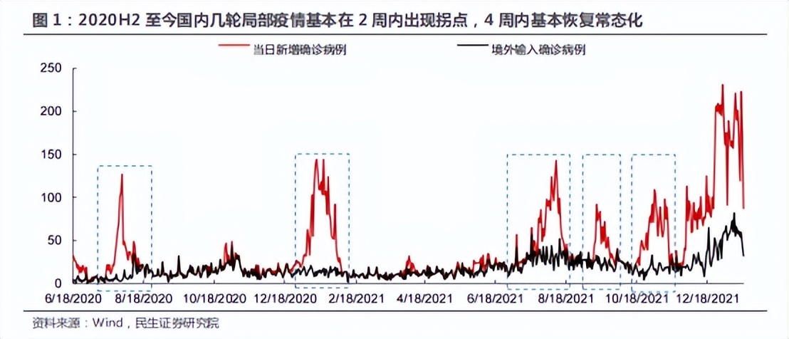 不及清明，日均81，今年五一，了解这些就够了
