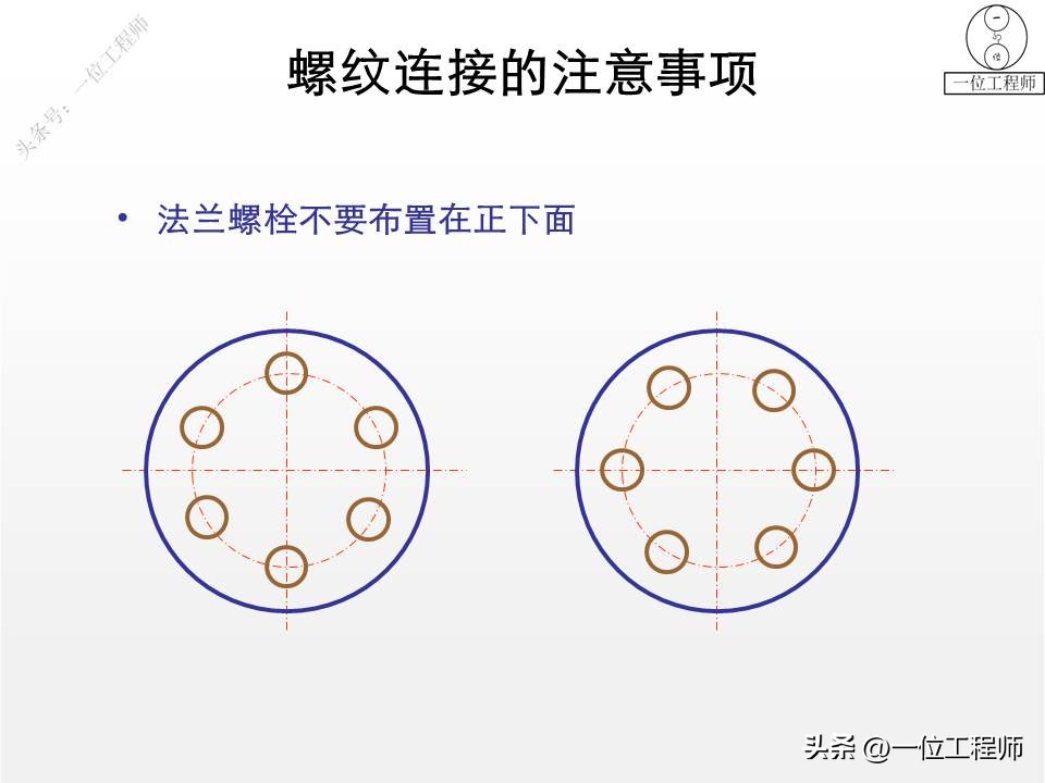 螺钉、螺母和垫圈，常用螺纹连接件规定画法，58页PPT全面介绍