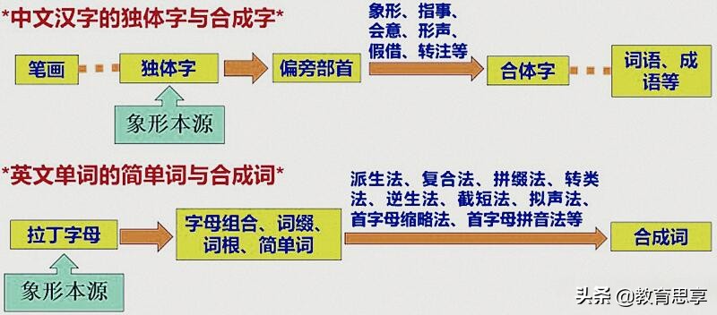 美国学生“不及格”中文试卷走红，汉语，为什么这么难？