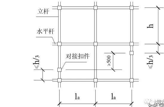 4.15外架、模板安全怎么办？