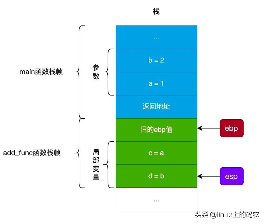 如何读懂栈溢出攻击，从这五点入手