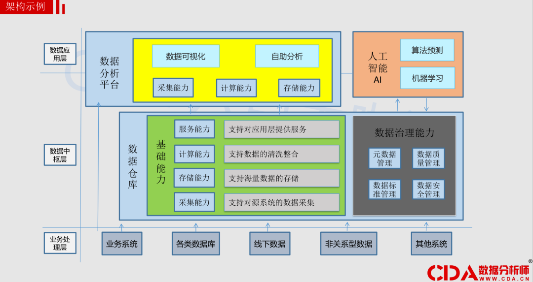 如何做到释放数据价值？看完本文你就懂了