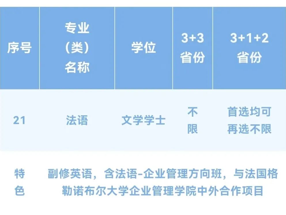 【速看汇总】上海外国语大学2022年招生专业全纪录！