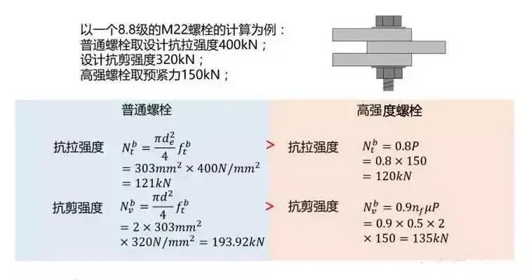 高强度螺栓到底强在哪？