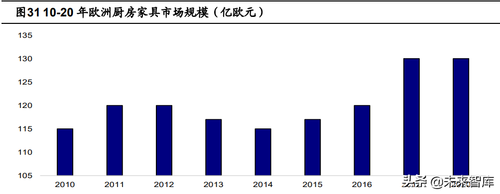 定制家居行业深度报告：静水流深，夯基筑垒